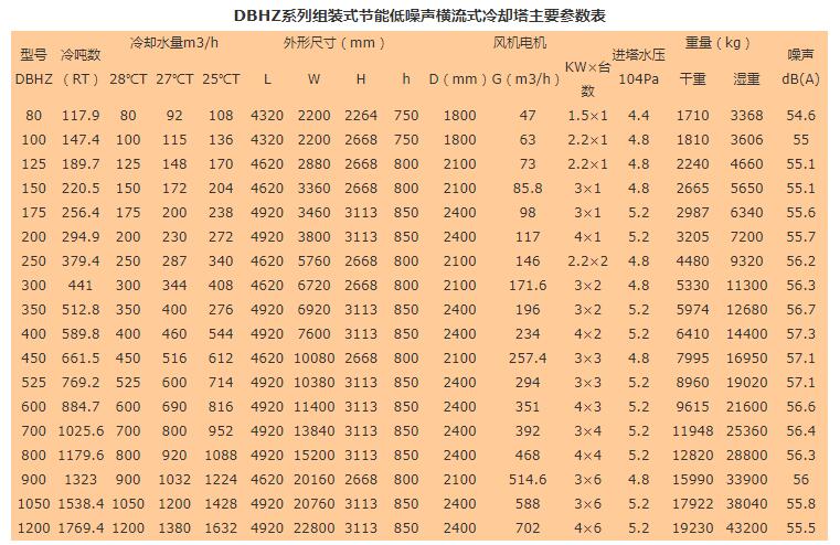 方形橫流式玻璃鋼冷卻塔選型表介紹